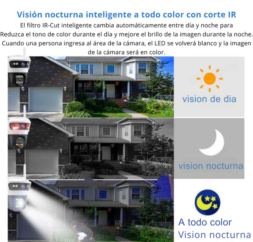 Cámara de vigilancia doble lente con visión nocturna